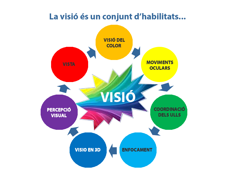 visio